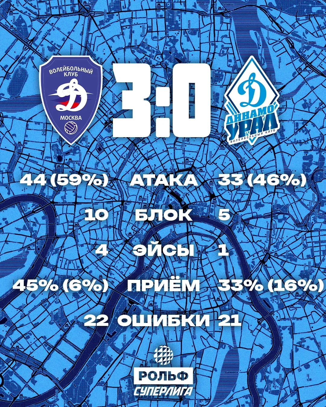 Статистика московского матча 📊