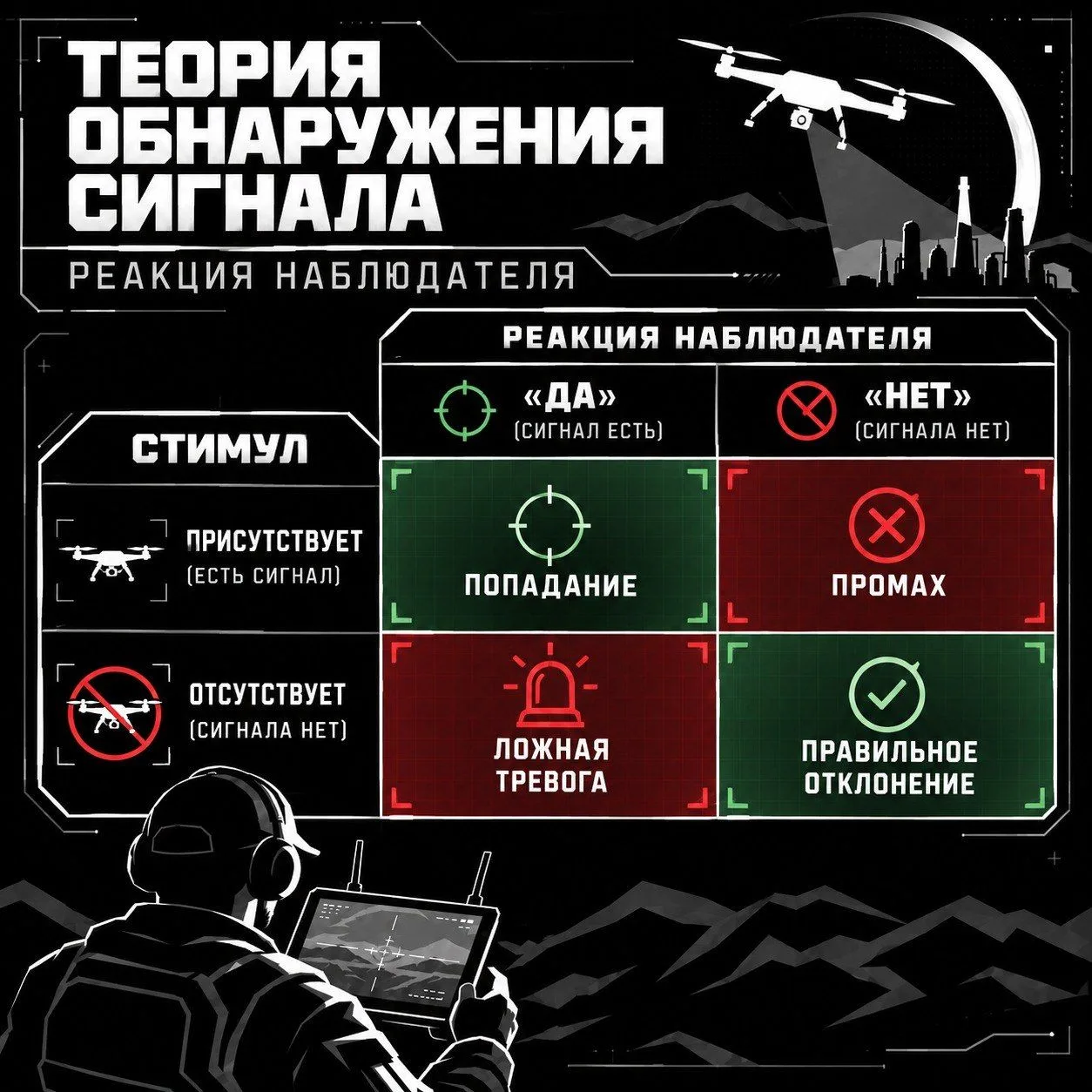 📡 Работа оператора радиолокационной станции — не просто «увидеть отметку» на экране, н...