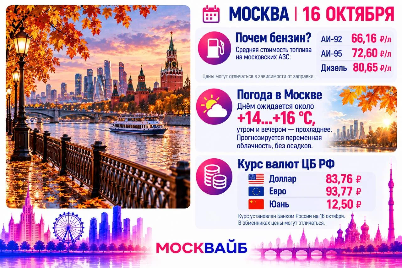 🍂 Сегодня в столице до +16 °C, без осадков. Рассказываем, сколько сегодня стоят бензин...