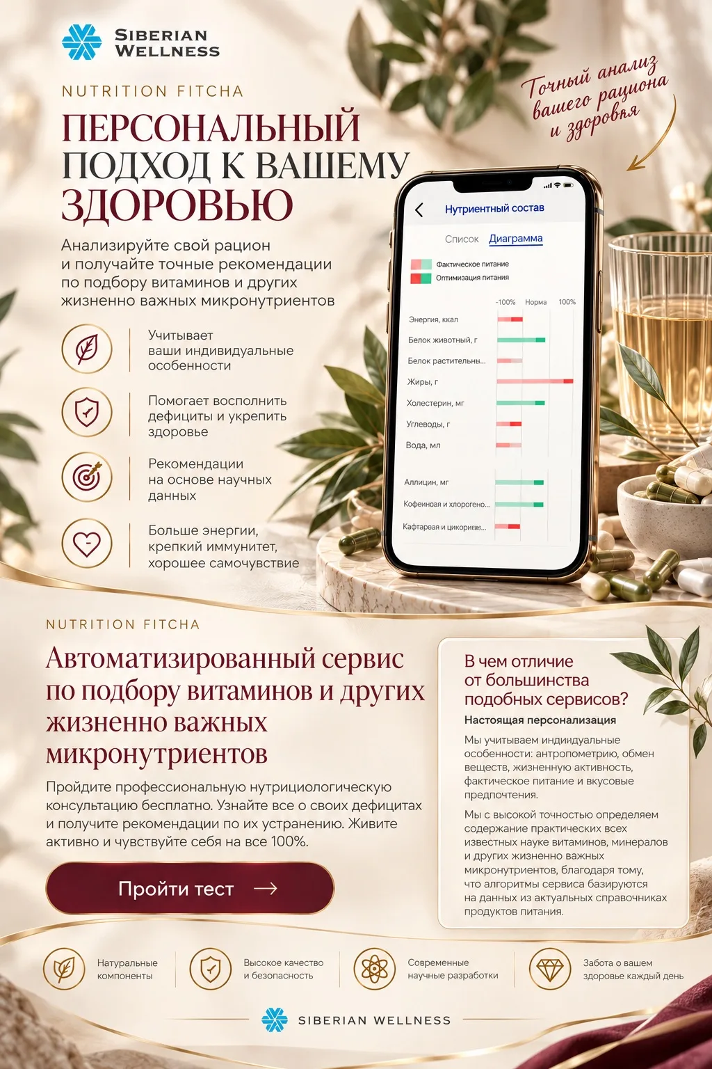 Нутри-тест FITCHA