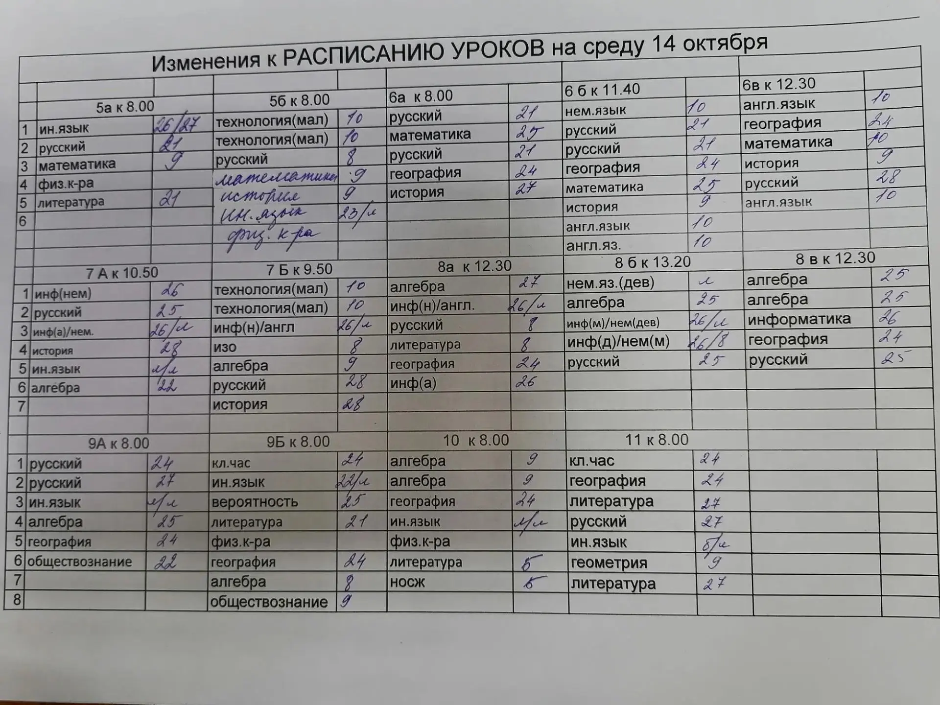 Расписание уроков на 14.10.26
