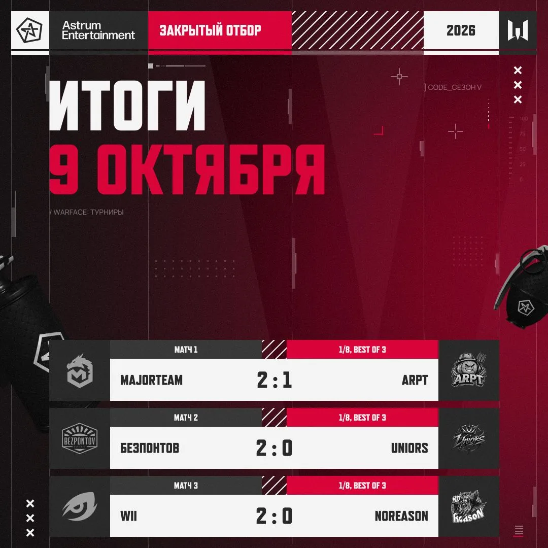 Игровая пятница Astrum Лиги завершена 🤩