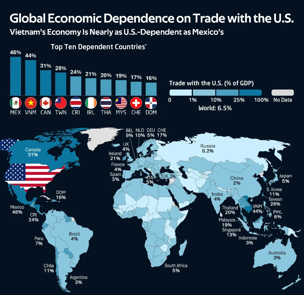 Страны, наиболее зависимые от торговли с США. @ifinvest