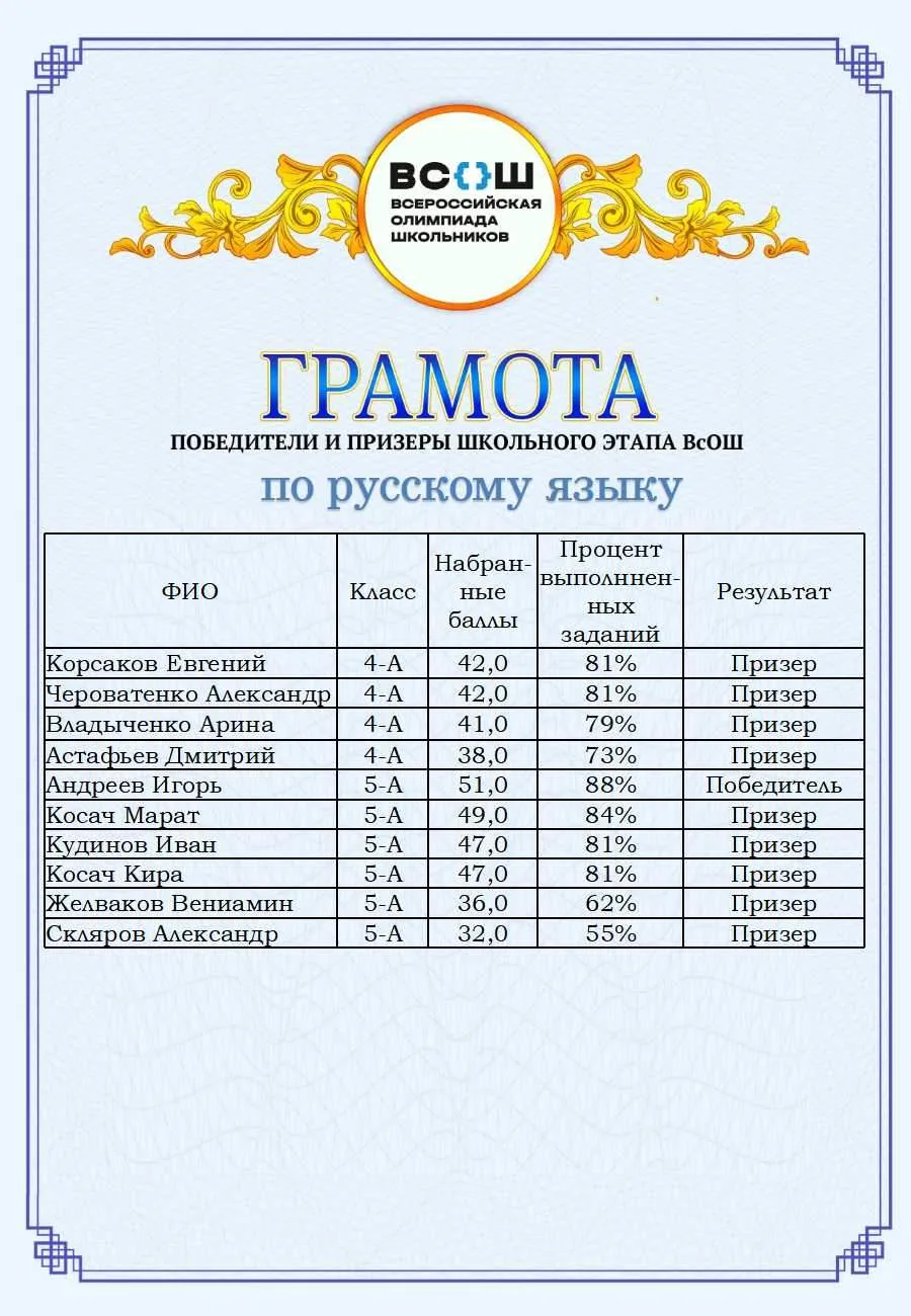 ВНИМАНИЕ! РЕЗУЛЬТАТЫ ШКОЛЬНОГО ЭТАПА ВСОШ ПО РУССКОМУ ЯЗЫКУ