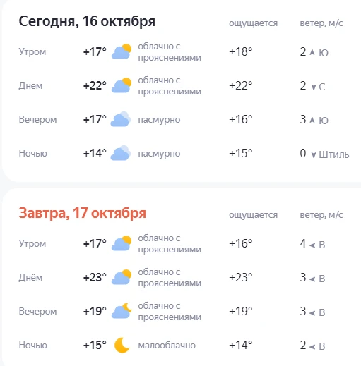 Прогноз погоды по Кочубеевскому округу и Невинномысску. По прежнему будет облачно, +22....