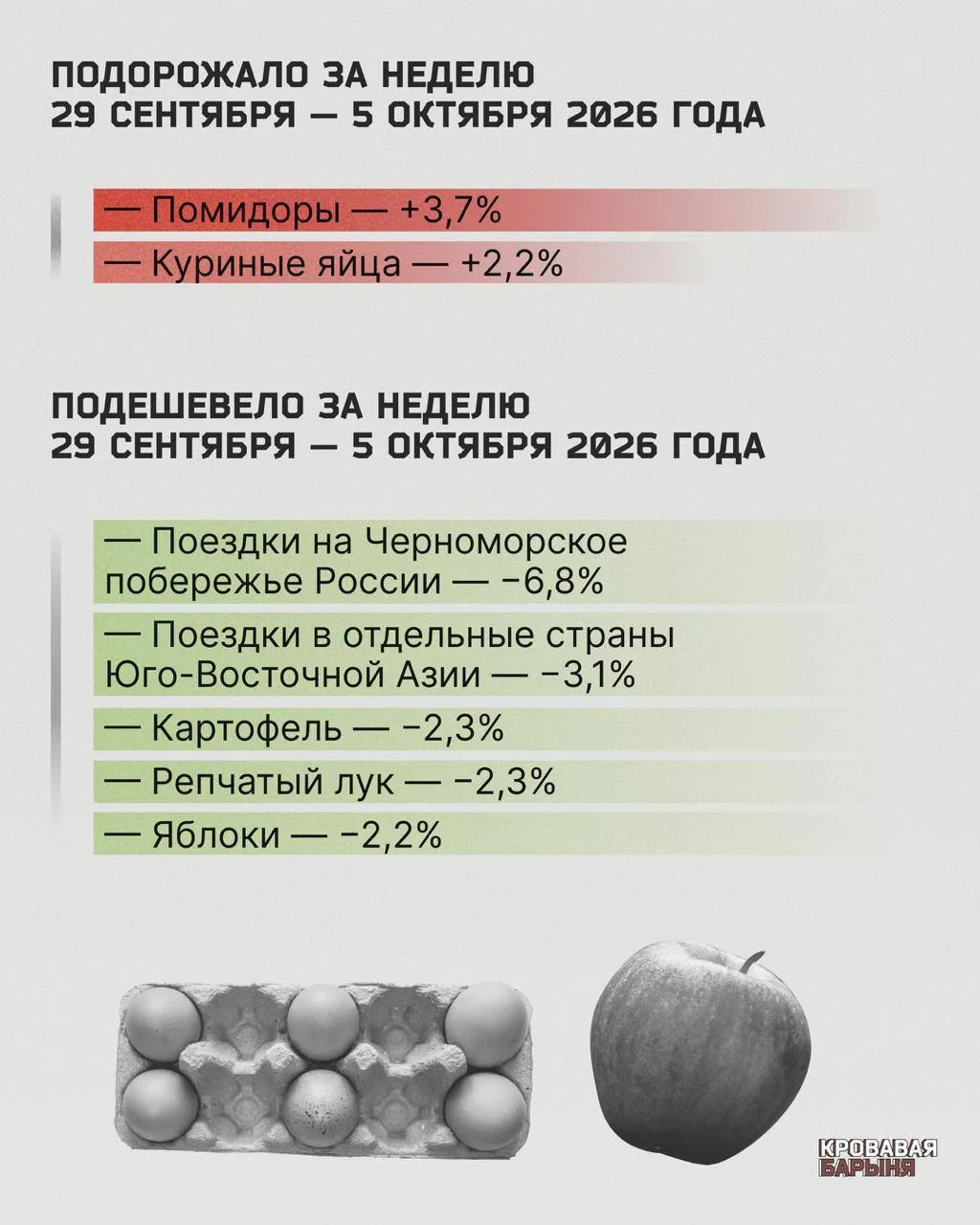 Что подорожало в России с начала года
