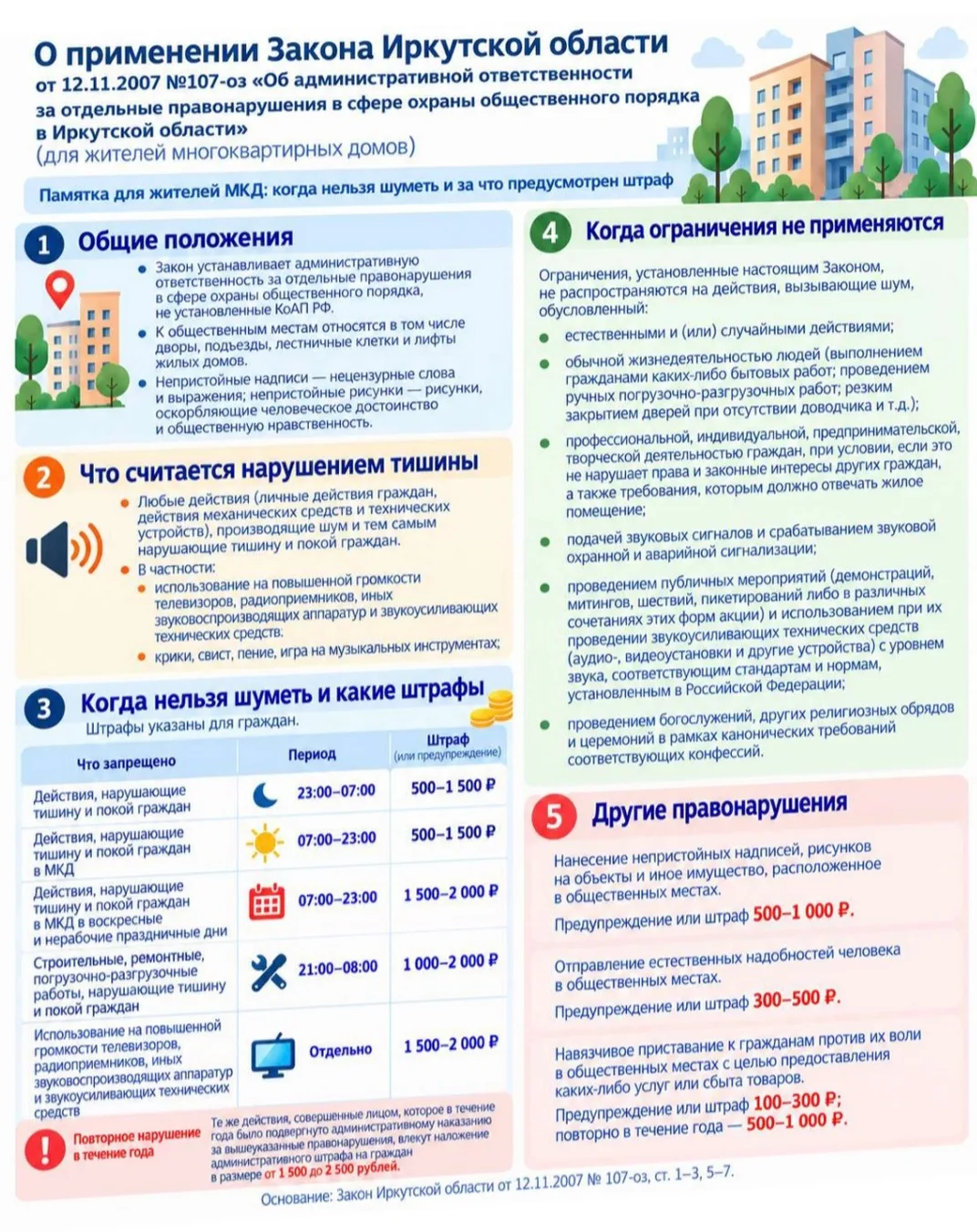 📢 Важные памятки для жителей города и гостей нашего сообщества