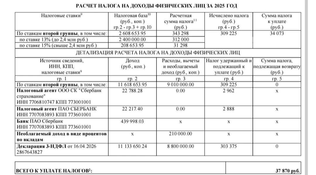 ❓А верно ли расчитана сумма налога к уплате?