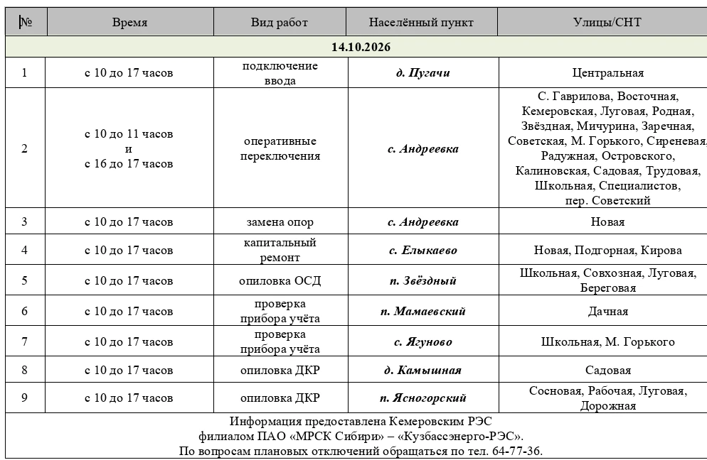График отключений электричества на 14 октября