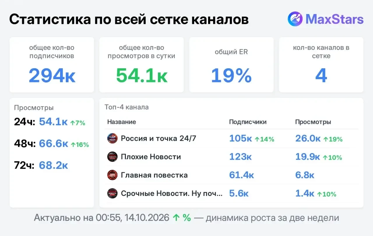 📣 Продаю