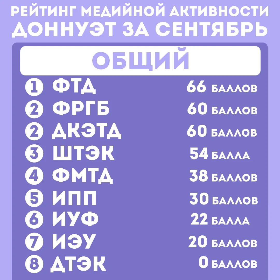 Рейтинг медийной активности ДонНУЭТ за сентябрь месяц🎬