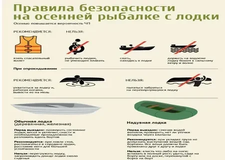 Рыбаки часто думают: «Со мной ничего не случится».