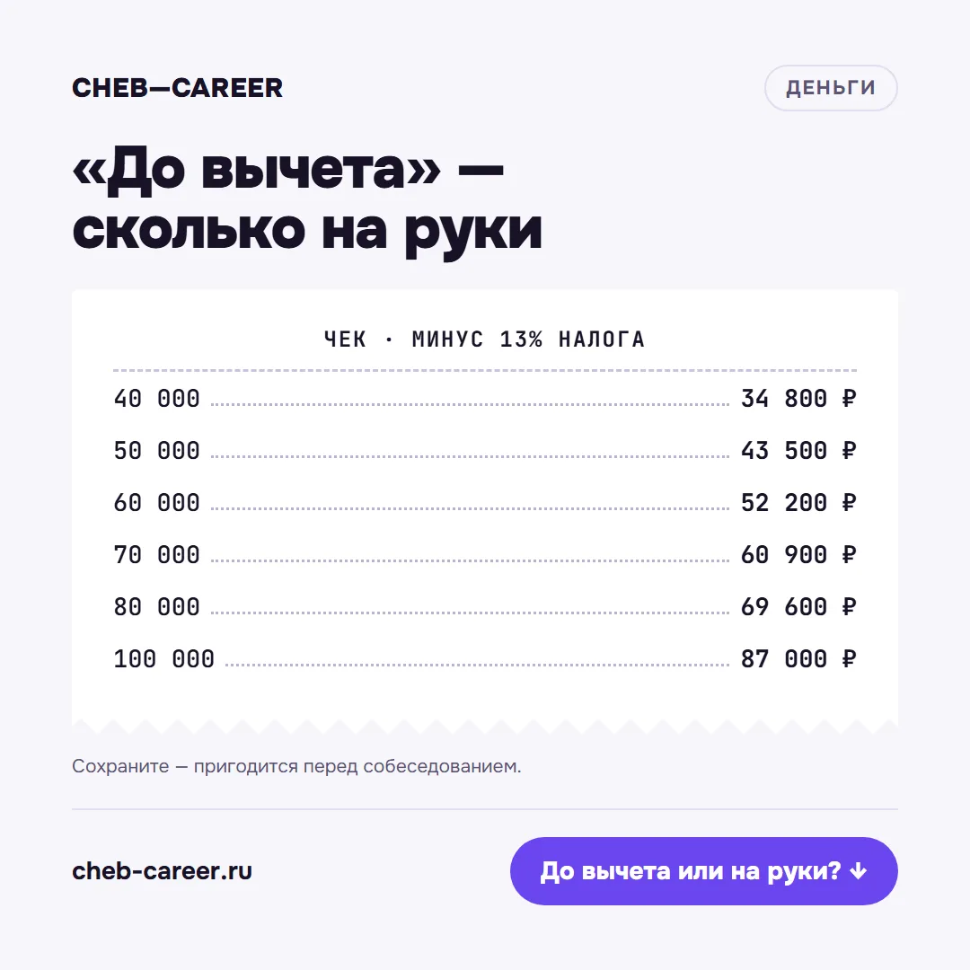 💰 «До вычета налога» — сколько это на руки. Шпаргалка