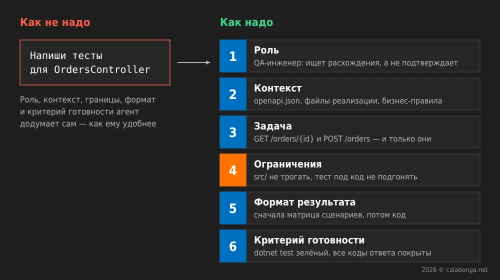 Промпт-инжиниринг для тестирования API — как настроить ИИ-агента