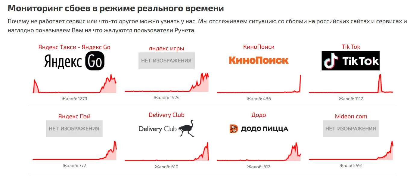 Топ-8 приложений, на которые пожаловались за последние 10 часов.