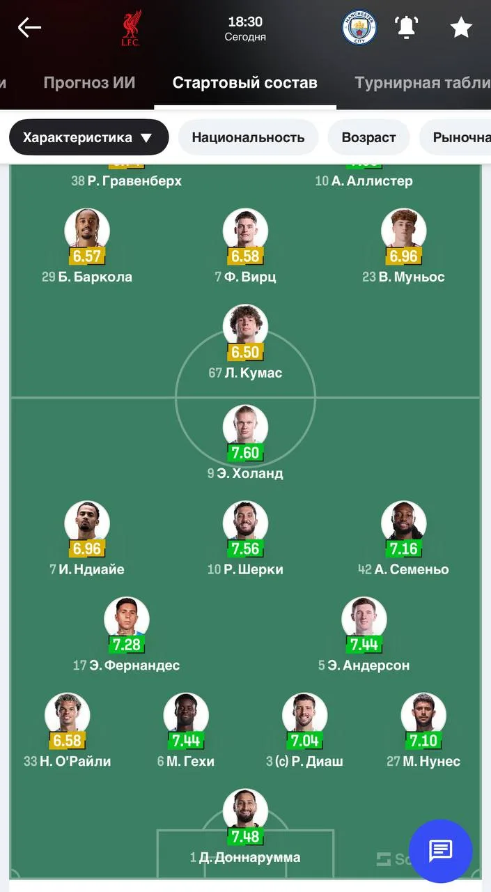Полный Кумас в атаке у «Ливерпуля» 🤣