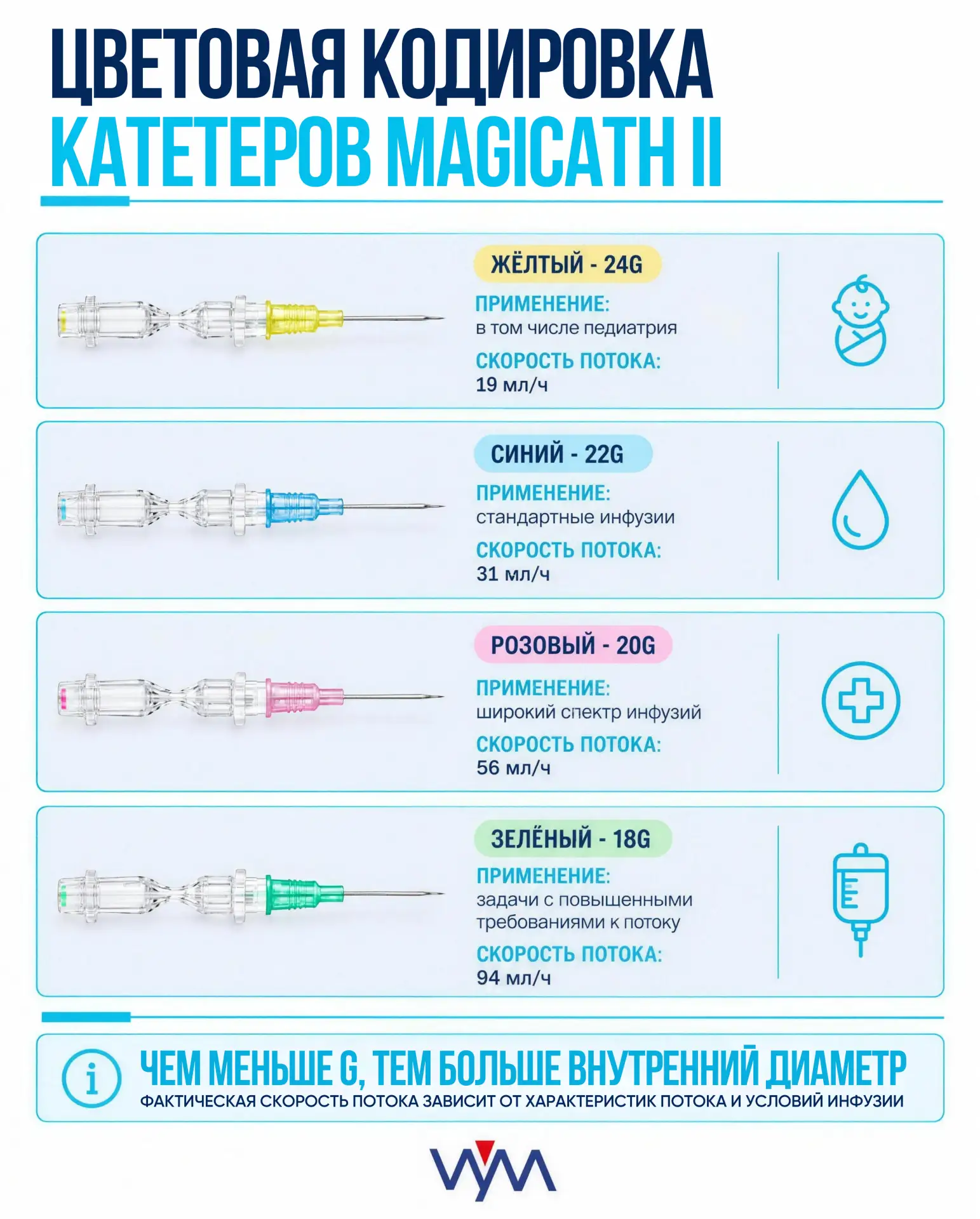 👀 Цвет хаба на катетере - это не оформление, а рабочая подсказка!