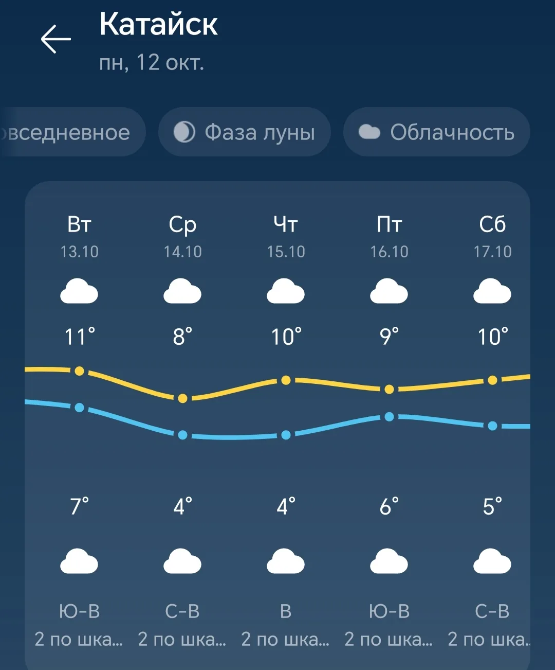 Прогноз погоды на неделю 🌧️. Сезон замены резины пока не наступит 🚘. Немного дождей �...