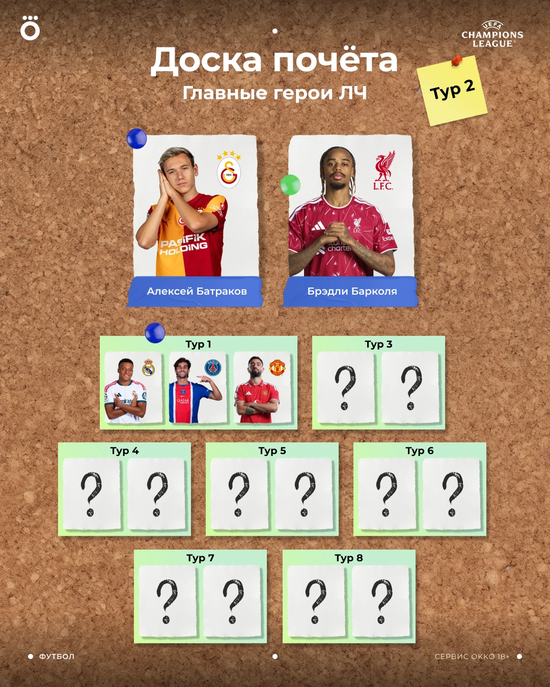 Герои 2-го тура Лиги чемпионов. За Батракова особенно радостно 🏆