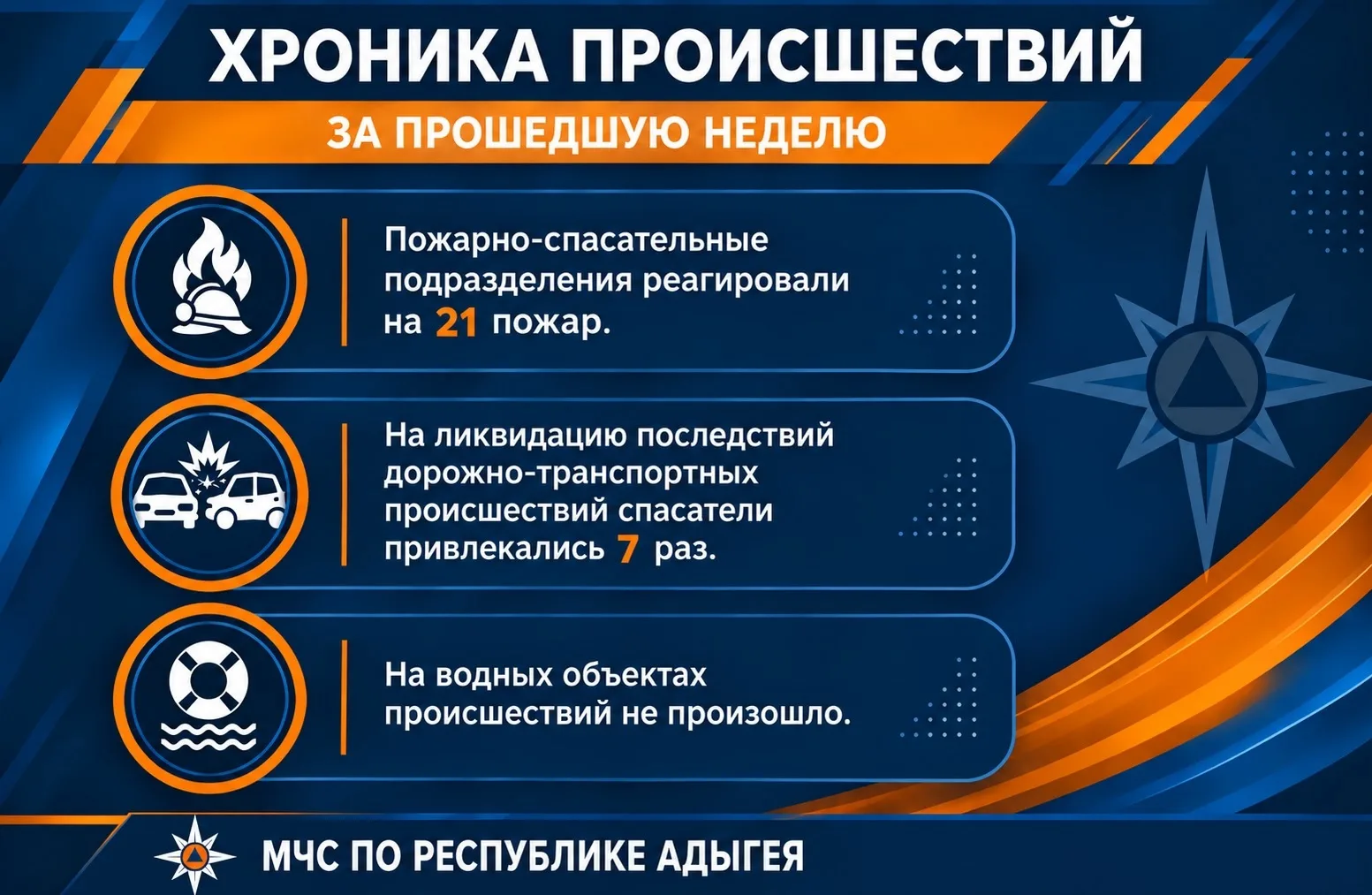 📢Хроника происшествий за прошедшую неделю.