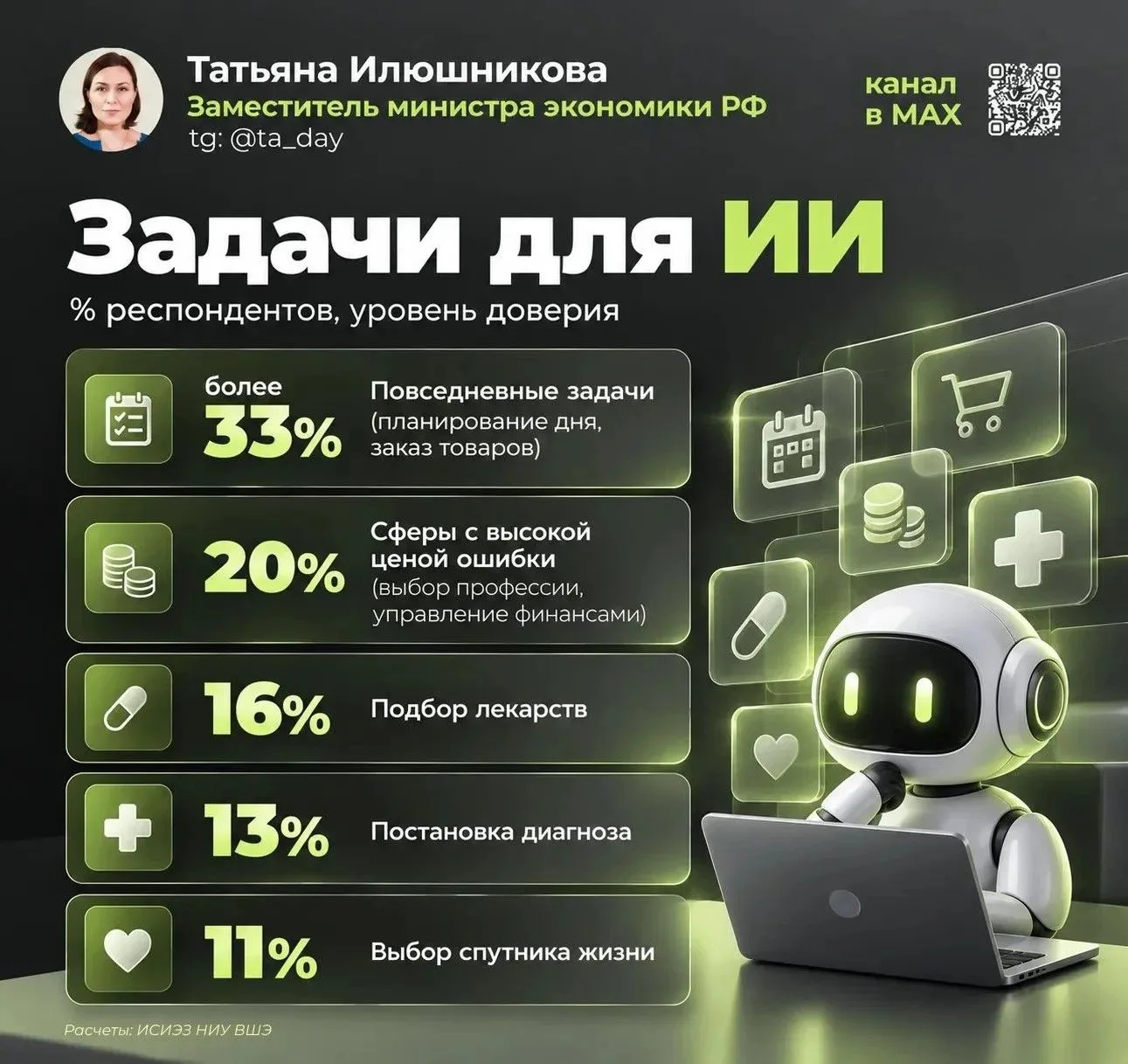 Чем выше уровень осведомленности о возможностях и ограничениях ИИ, тем охотнее пользова...