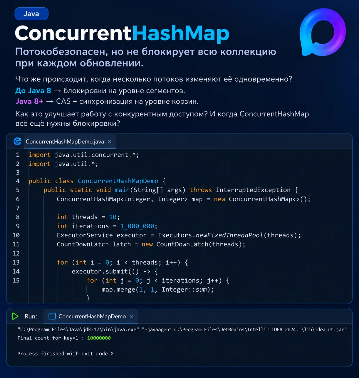 Java-разработчики, ConcurrentHashMap потокобезопасен.