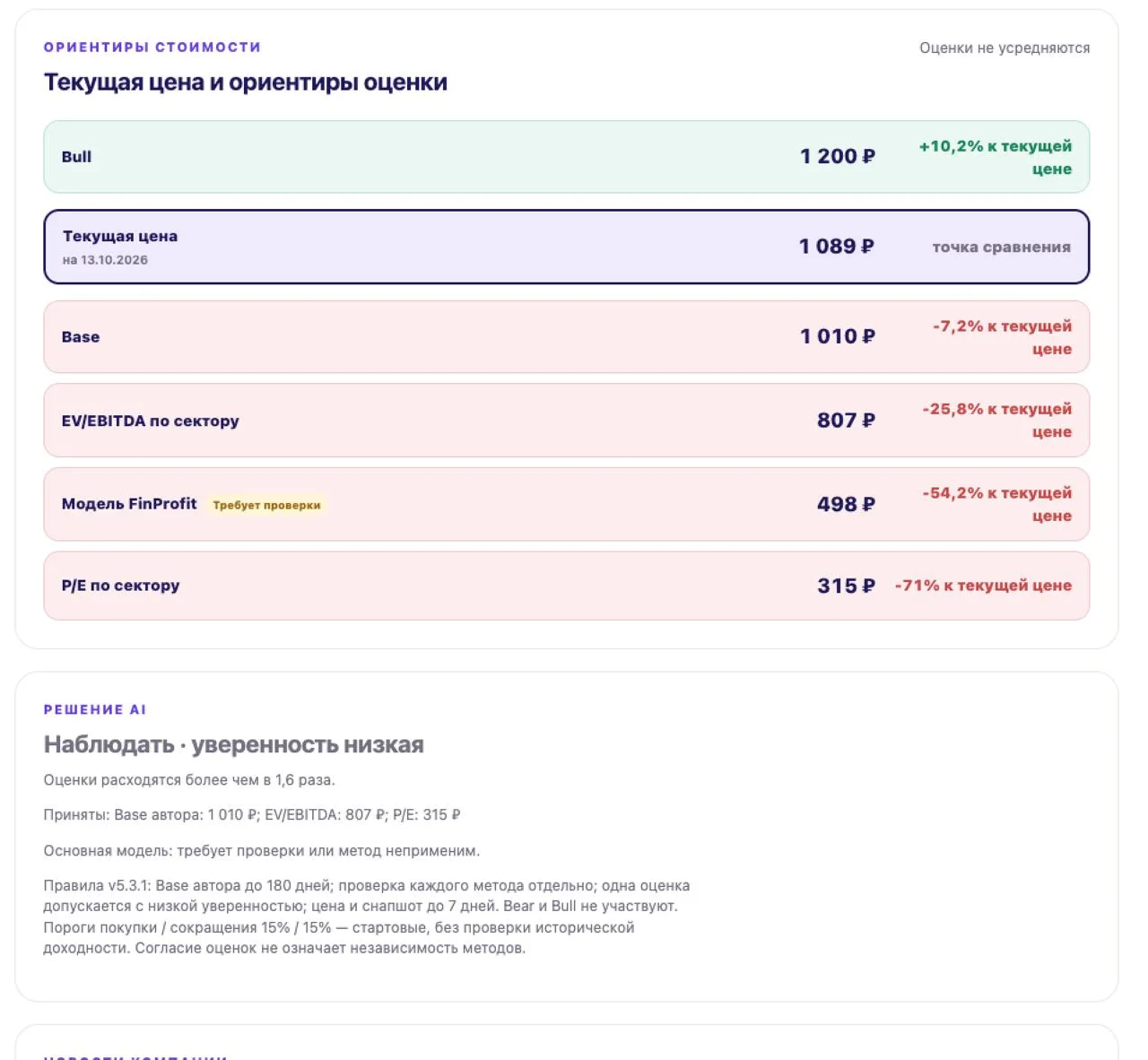 FinProfit AI: как искусственный интеллект оценивает российские акции