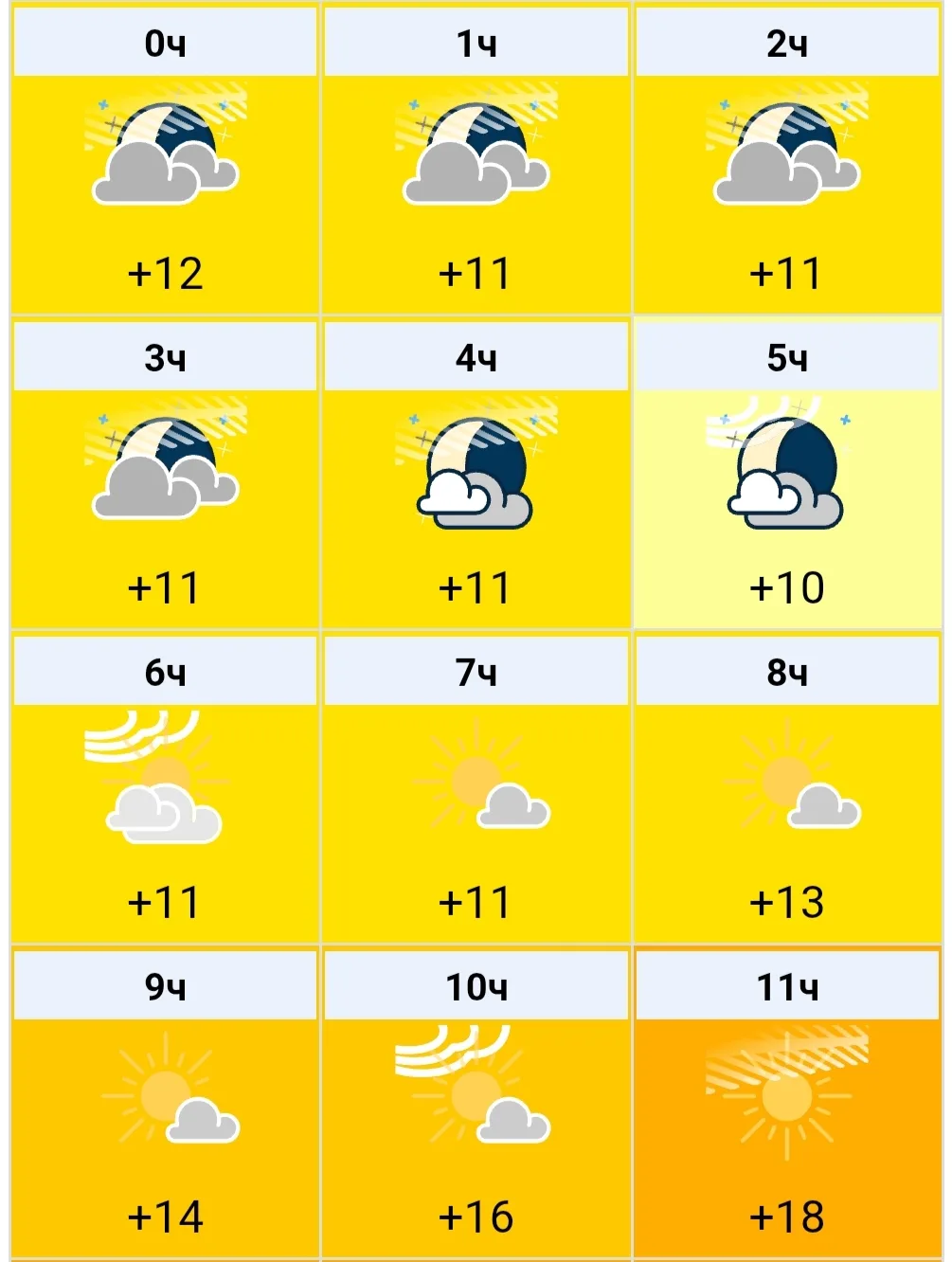 🌤 Во вторник в Чувашии сохранится малооблачная погода, без осадков.