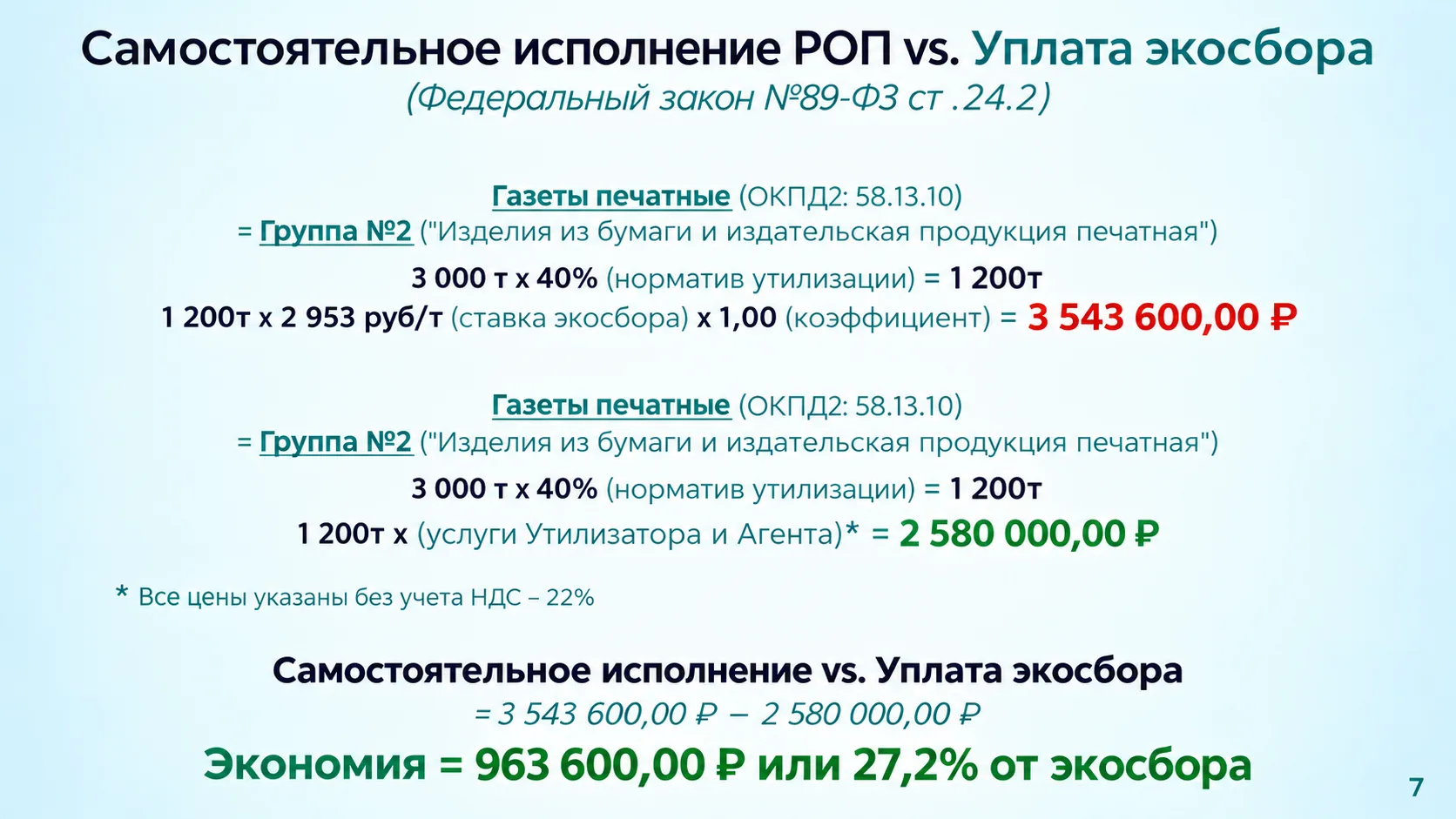 РОП: утилизация может быть на 27% дешевле экосбора