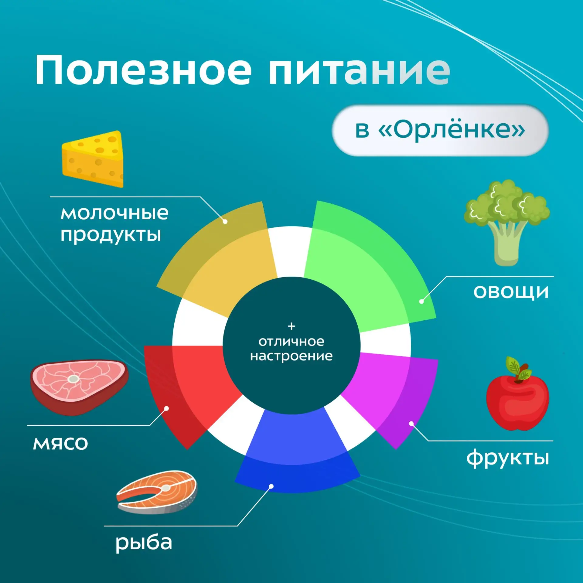 🎂 Поверь мне, Карлсон, не в пирогах счастье. – А в чём же ещё?