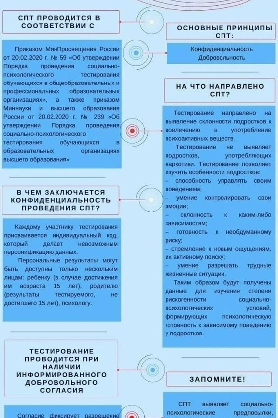 ❗Информация для родителей о социально-психологическом тестировании обучающихся