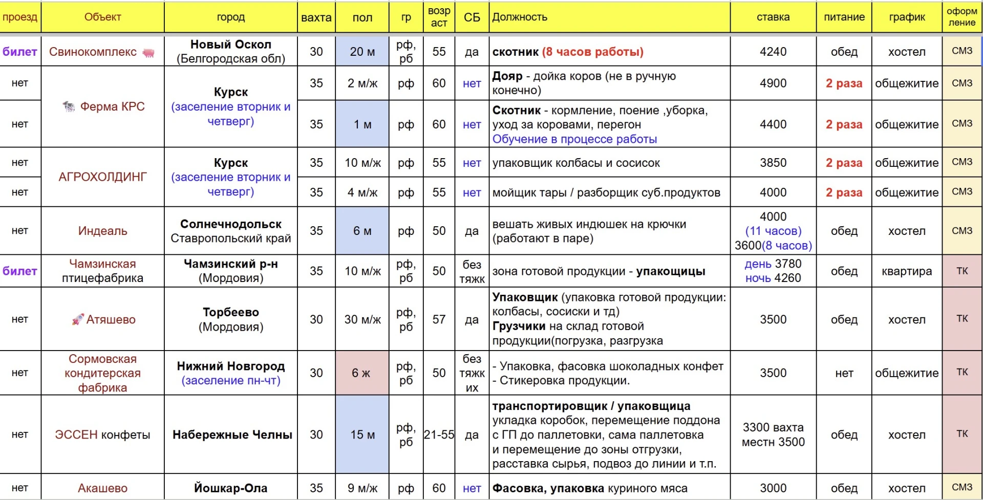 ☘️ Вакансии в регионах - для мужчин, женщин