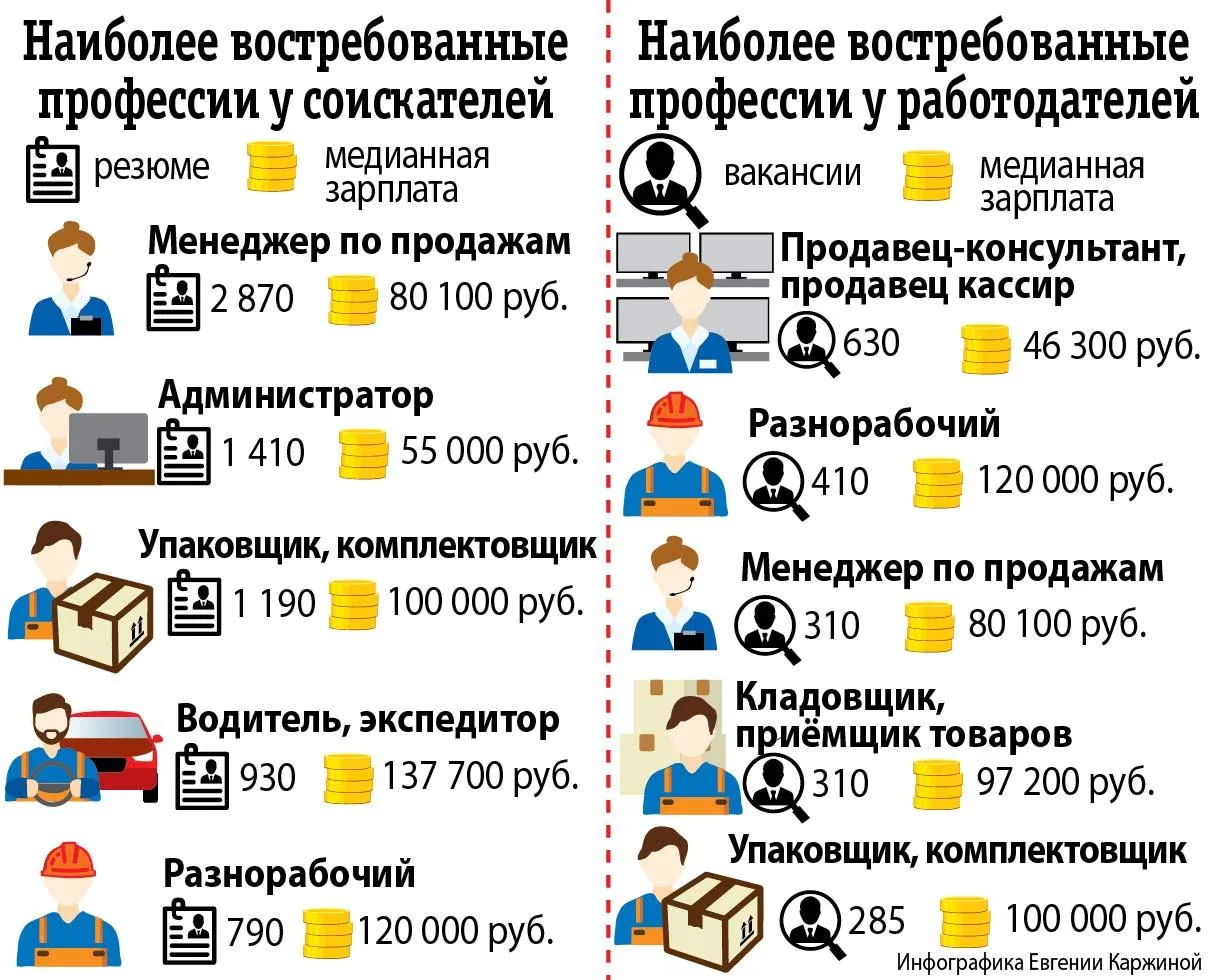 🧑‍💻 ИИ не заменит. Наиболее популярной работой в офисе является специальность менедже...