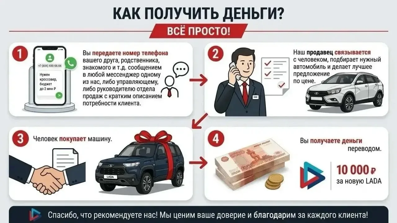 💰Рекомендуй Форвард-Авто