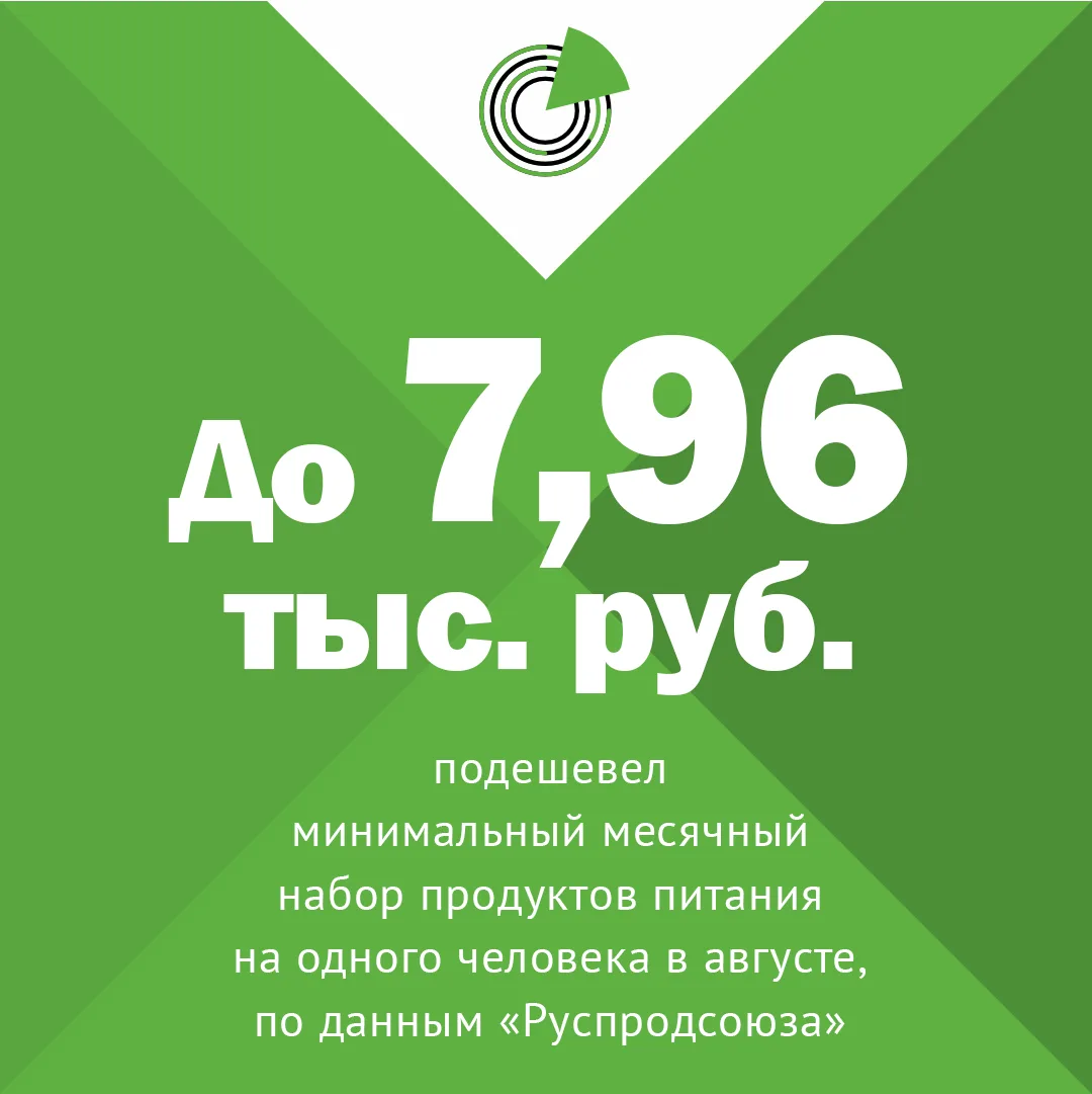 #цифрадня