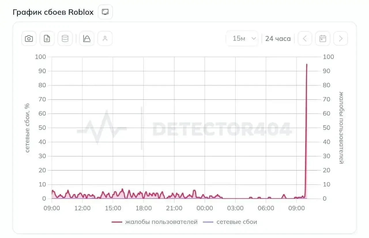 Roblox массово отвалился у игроков из России. Платформа перестала открываться у большин...