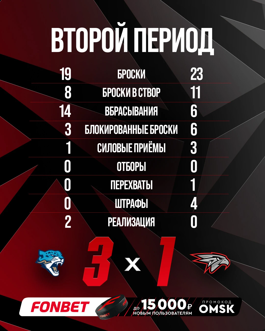 📊 Веру в команду никто не отменял!