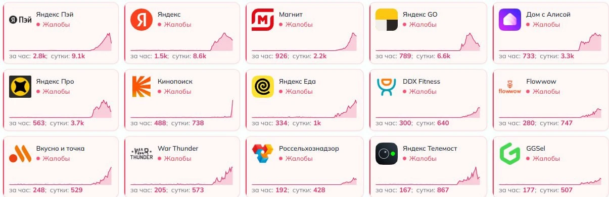 Россияне жалуются на сбои в работе сервисов «Яндекс» и других сайтов.
