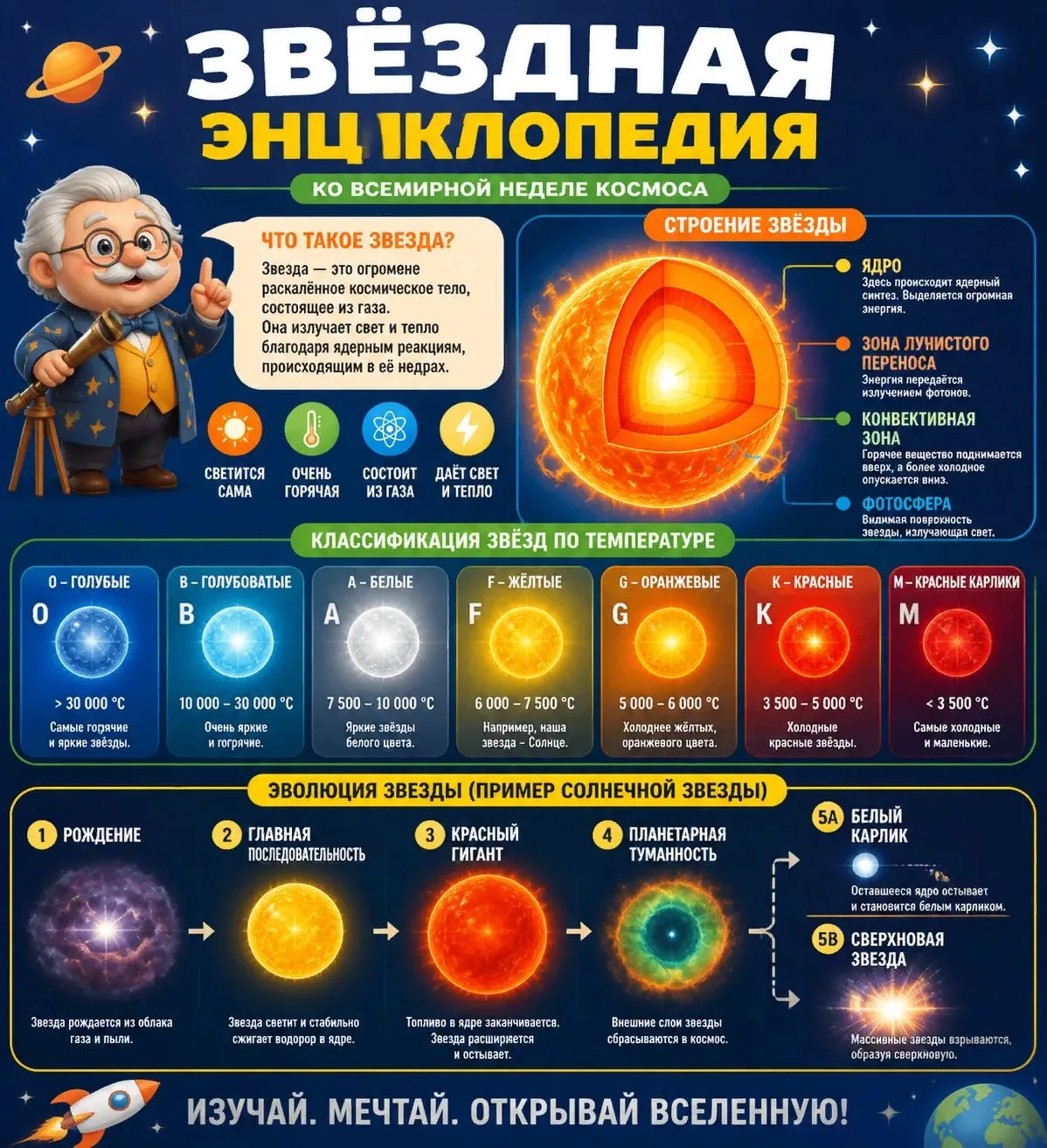 Задумывались ли вы, глядя на ночное небо, что именно вы видите?