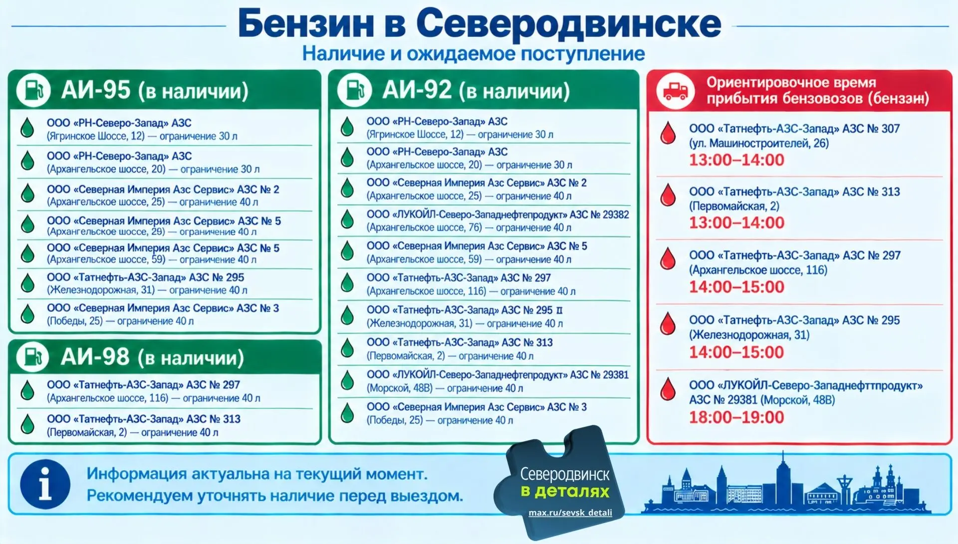 Бензин сегодня снова есть: