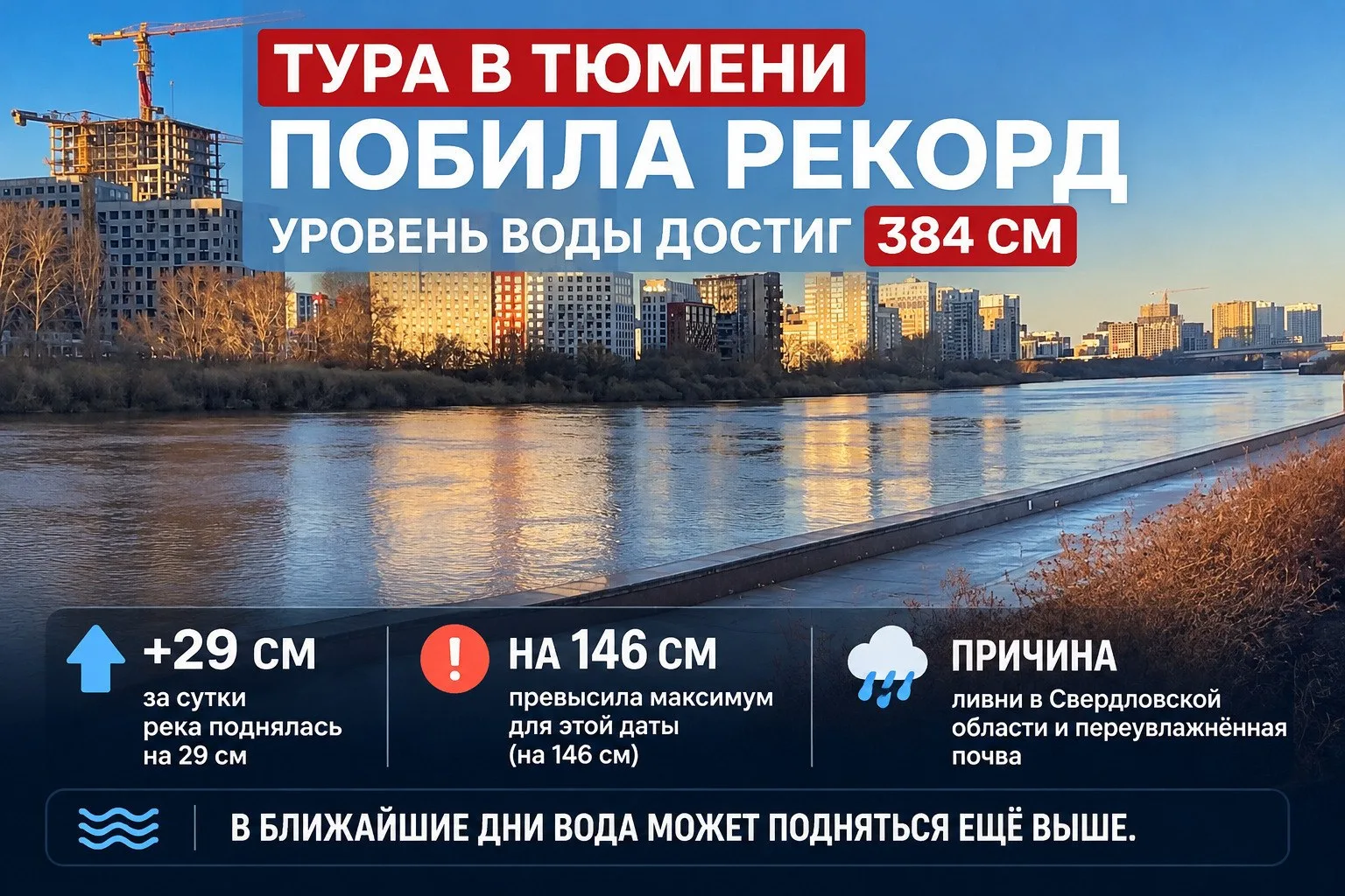 🌊 Тура в Тюмени побила рекорд: уровень воды достиг 384 см