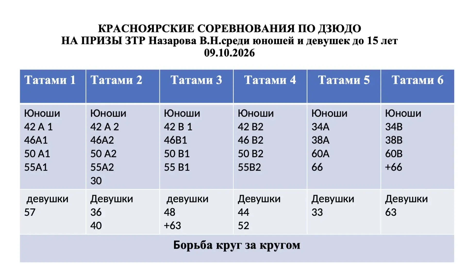 Уже в завтра стартует V ЭТАП КРАСНОЯРСКОЙ ЛИГИ ДЗЮДО 2026, посвященный памяти В. Н. Наз...