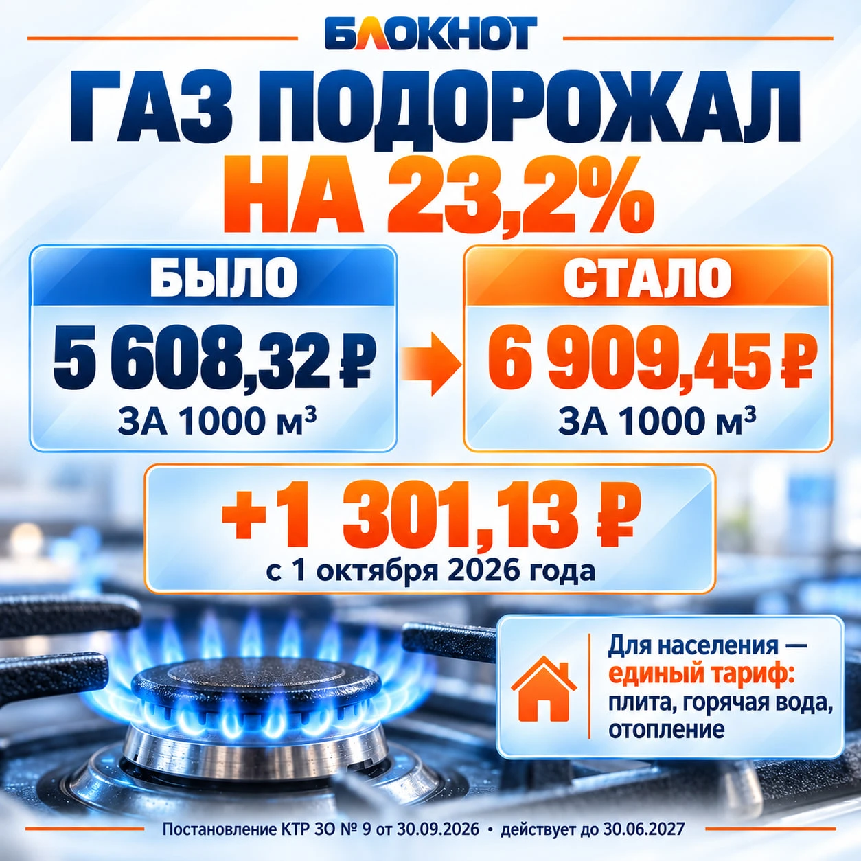 ⛽️ Газ в Запорожской области подорожал сразу на 23%
