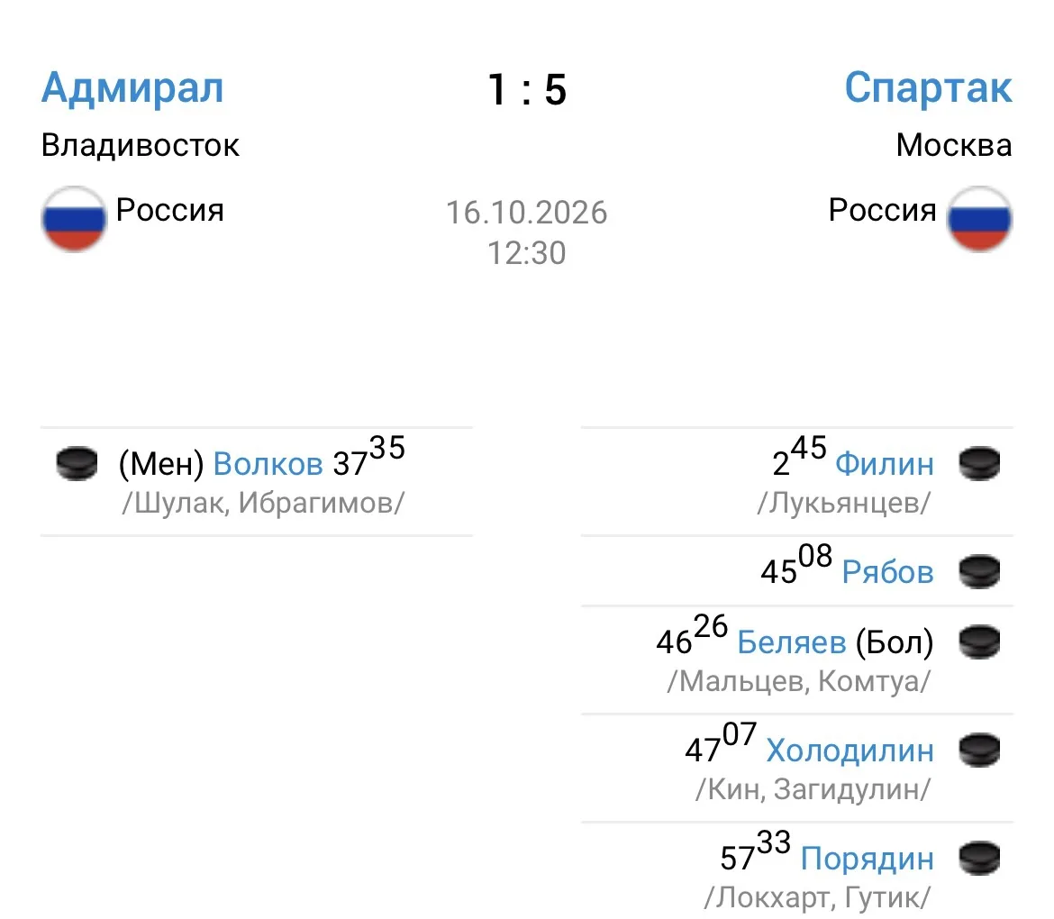 Владивостокский «Адмирал» потерпел разгромное домашнее поражение - 1:5 от столичного «С...
