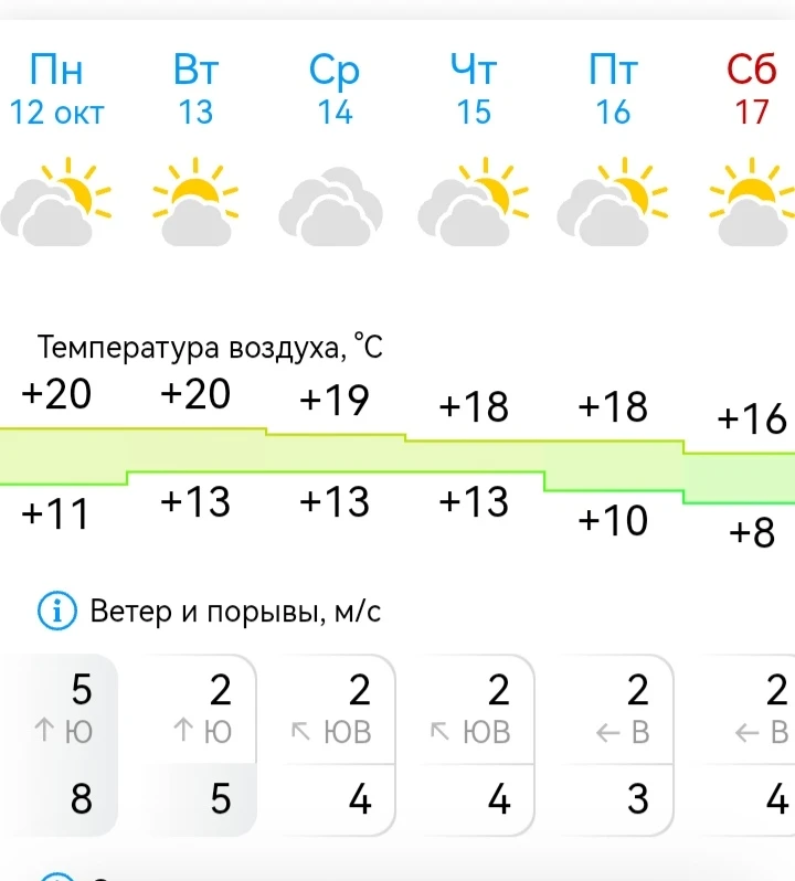 Сентябрьский октябрь