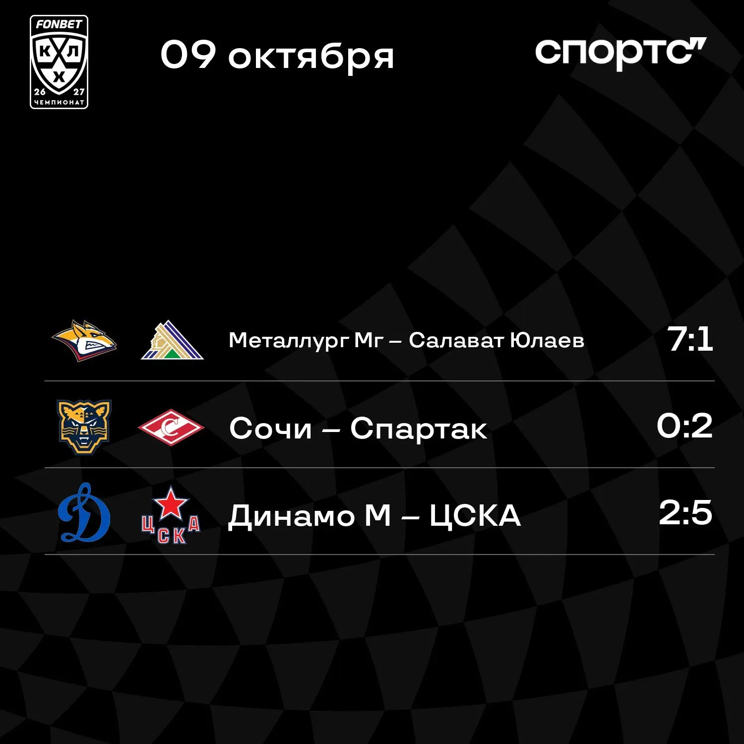 🏒 Итоги игрового дня FONBET КХЛ!