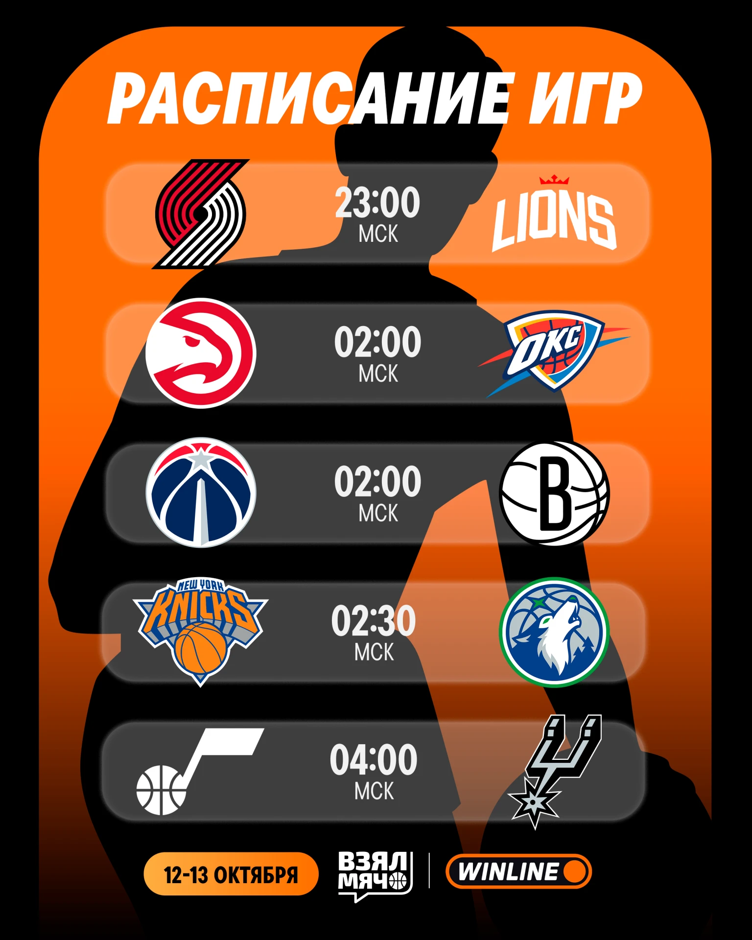 📺 Расписание игровой ночи НБА