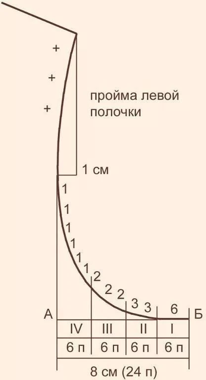 Схемы и расчеты