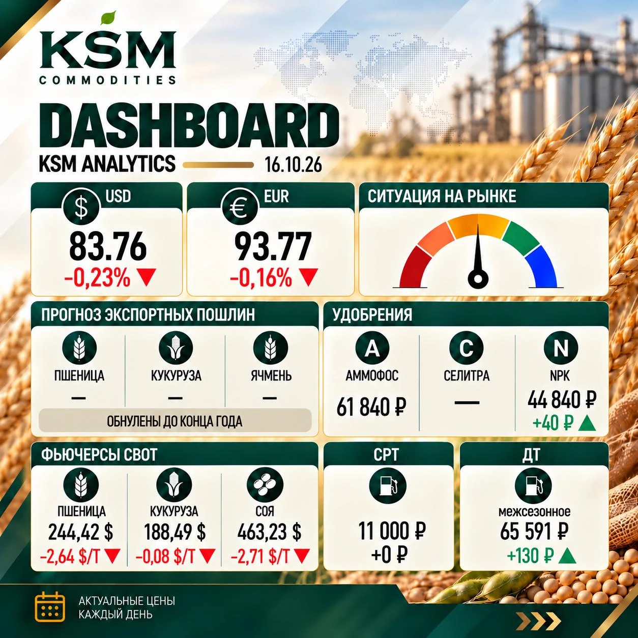 📈Дашборд KSM