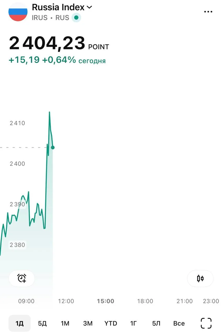 Индексу Мосбиржи снова хорошеет на новостях.